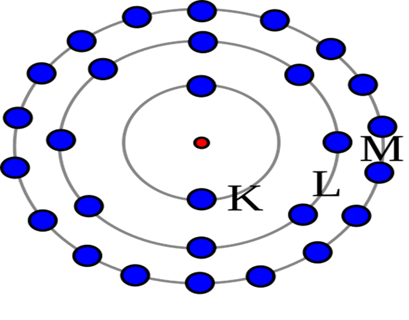 class 9 science chemistry chapter 4 structure of atom | notes | Bohr's Model