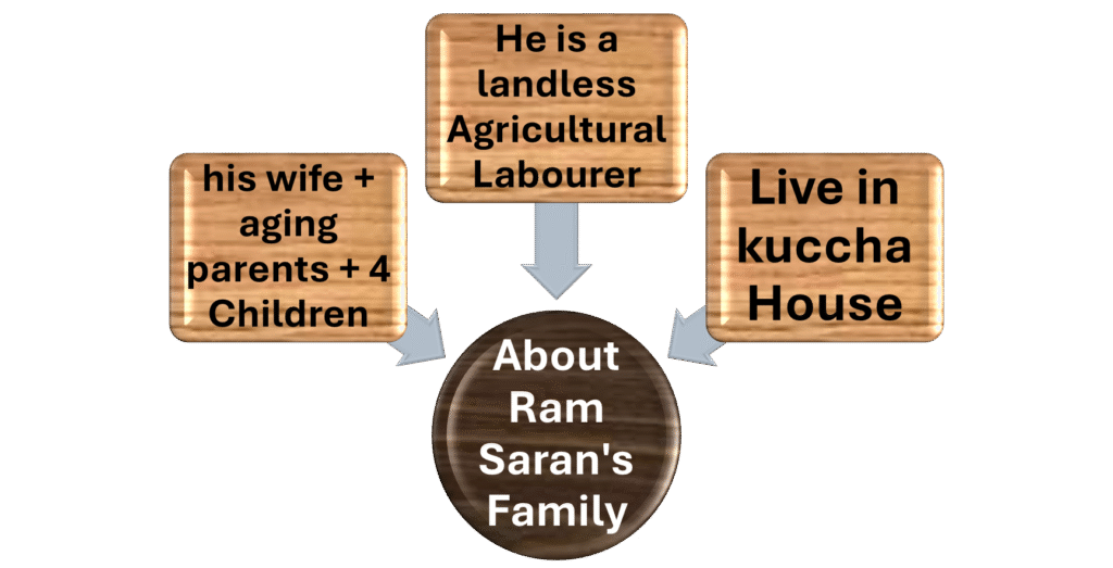 Poverty as a Challenge class 9
