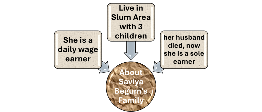 poverty as a challenge class 9