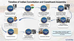 Constitution