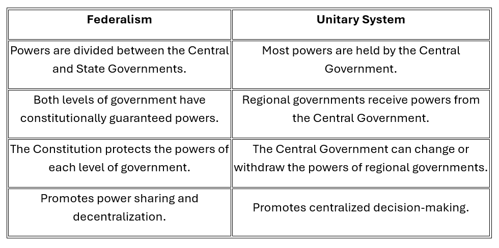 Federalism